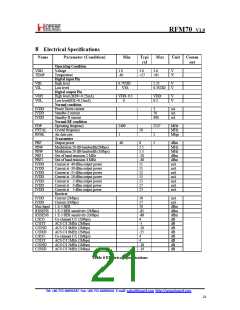 浏览型号RFM70-D的Datasheet PDF文件第21页