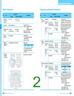 浏览型号SCCC2A150J2B的Datasheet PDF文件第2页