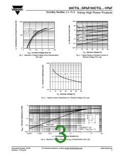 浏览型号30CTQ060SPBF的Datasheet PDF文件第3页