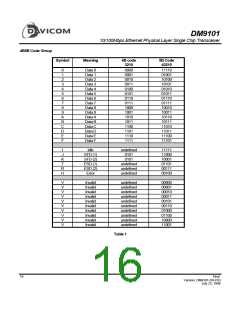 浏览型号DM9101F的Datasheet PDF文件第16页