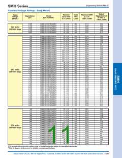 浏览型号ESMH350VSN223MR50T的Datasheet PDF文件第11页