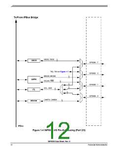 浏览型号56F8036_10的Datasheet PDF文件第12页