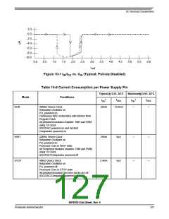 浏览型号56F8036_10的Datasheet PDF文件第127页