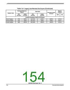 浏览型号56F8036_10的Datasheet PDF文件第154页