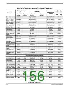 浏览型号56F8036_10的Datasheet PDF文件第156页