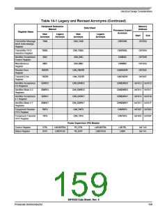 浏览型号56F8036_10的Datasheet PDF文件第159页