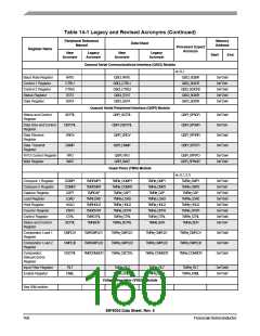 浏览型号56F8036_10的Datasheet PDF文件第160页