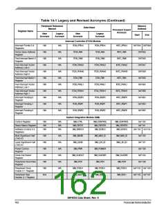 浏览型号56F8036_10的Datasheet PDF文件第162页