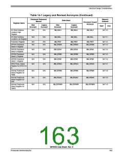 浏览型号56F8036_10的Datasheet PDF文件第163页