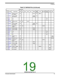 浏览型号56F8036_10的Datasheet PDF文件第19页