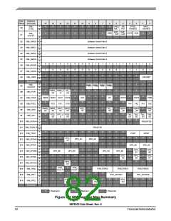 浏览型号56F8036_10的Datasheet PDF文件第82页