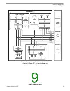 浏览型号56F8036_10的Datasheet PDF文件第9页