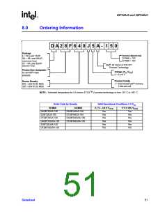 浏览型号DT28F320J5-120的Datasheet PDF文件第51页