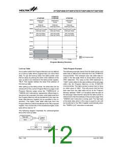 浏览型号HT46F47E的Datasheet PDF文件第12页