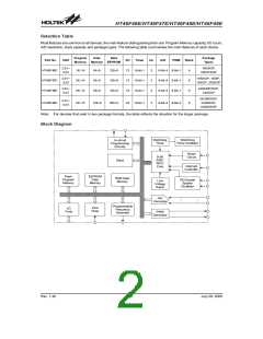 浏览型号HT46F48E的Datasheet PDF文件第2页