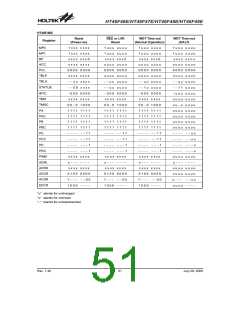 浏览型号HT46F47E的Datasheet PDF文件第51页
