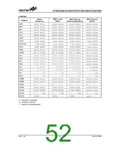浏览型号HT46F47E的Datasheet PDF文件第52页