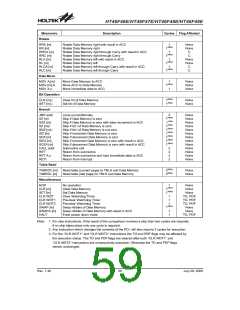 浏览型号HT46F47E的Datasheet PDF文件第59页
