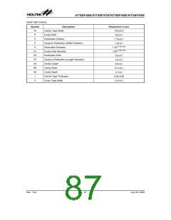 浏览型号HT46F47E的Datasheet PDF文件第87页