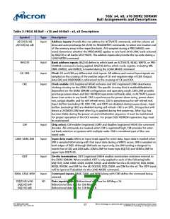 浏览型号MT47H128M8HV-187EAT的Datasheet PDF文件第17页