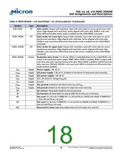 浏览型号MT47H128M8HV-187EAT的Datasheet PDF文件第18页