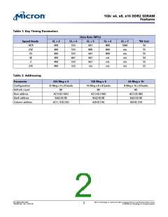 浏览型号MT47H128M8HV-187EAT的Datasheet PDF文件第2页