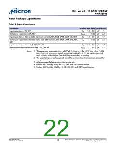 浏览型号MT47H128M8HV-187EAT的Datasheet PDF文件第22页