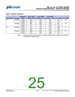 浏览型号MT47H128M8HV-187EAT的Datasheet PDF文件第25页