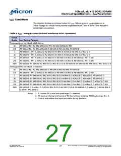 浏览型号MT47H128M8HV-187EAT的Datasheet PDF文件第27页