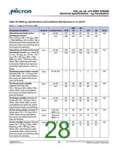 浏览型号MT47H128M8HV-187EAT的Datasheet PDF文件第28页