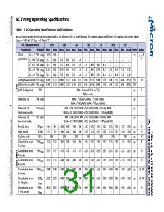 浏览型号MT47H128M8HV-187EAT的Datasheet PDF文件第31页