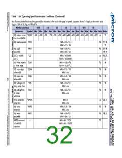 浏览型号MT47H128M8HV-187EAT的Datasheet PDF文件第32页