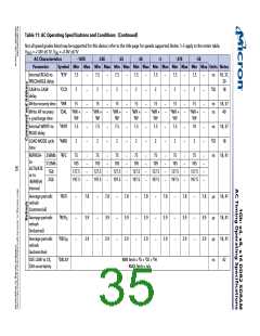浏览型号MT47H128M8HV-187EAT的Datasheet PDF文件第35页