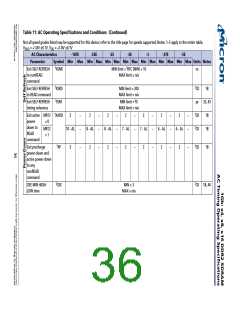 浏览型号MT47H128M8HV-187EAT的Datasheet PDF文件第36页