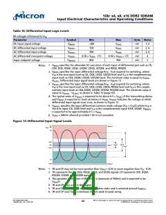 浏览型号MT47H128M8HV-187EAT的Datasheet PDF文件第44页