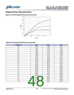 浏览型号MT47H128M8HV-187EAT的Datasheet PDF文件第48页