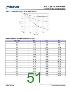 浏览型号MT47H128M8HV-187EAT的Datasheet PDF文件第51页