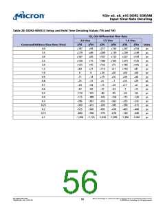 浏览型号MT47H128M8HV-187EAT的Datasheet PDF文件第56页