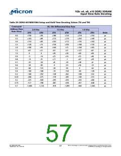 浏览型号MT47H128M8HV-187EAT的Datasheet PDF文件第57页