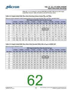 浏览型号MT47H128M8HV-187EAT的Datasheet PDF文件第62页