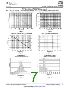 浏览型号OPA209的Datasheet PDF文件第7页
