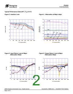 浏览型号PE4302-01的Datasheet PDF文件第2页