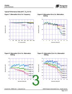 浏览型号PE4302-01的Datasheet PDF文件第3页
