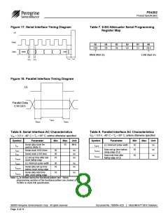 浏览型号PE4302-01的Datasheet PDF文件第8页