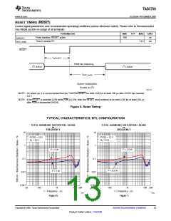 浏览型号TAS5709的Datasheet PDF文件第13页