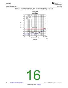 浏览型号TAS5709的Datasheet PDF文件第16页