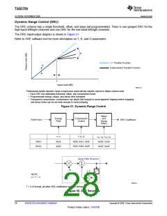 浏览型号TAS5709的Datasheet PDF文件第28页