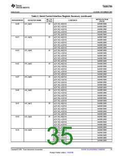 浏览型号TAS5709的Datasheet PDF文件第35页