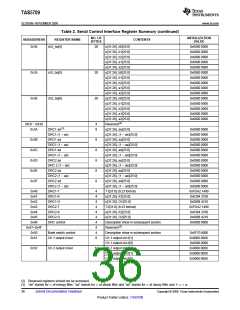 浏览型号TAS5709的Datasheet PDF文件第36页