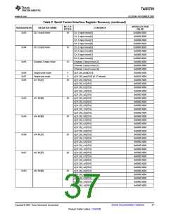 浏览型号TAS5709的Datasheet PDF文件第37页